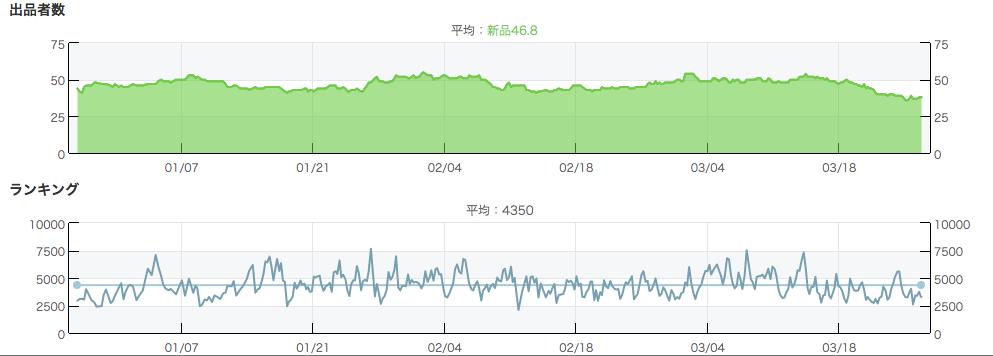 サンプル百貨店 ちょっプル からの転売 せどりでガッツリ稼ぐ方法 実例つき Amazon転売で自由を手に入れたアラサーのブログ